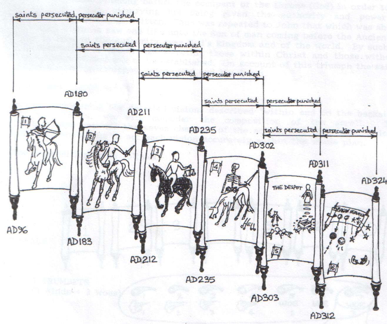 Revelation 6 - Rome Under the Pagans