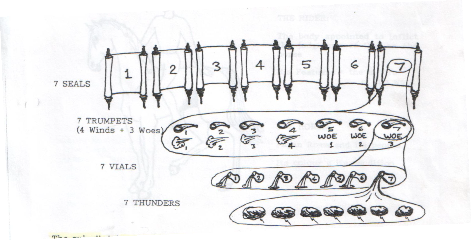 The Seven Seals and their subdivisions